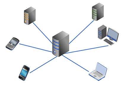 ftp server mobile client servers