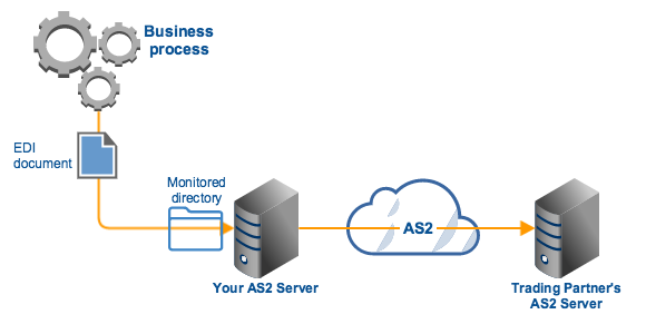 directory_file_add_for_as2_file_transfer.png